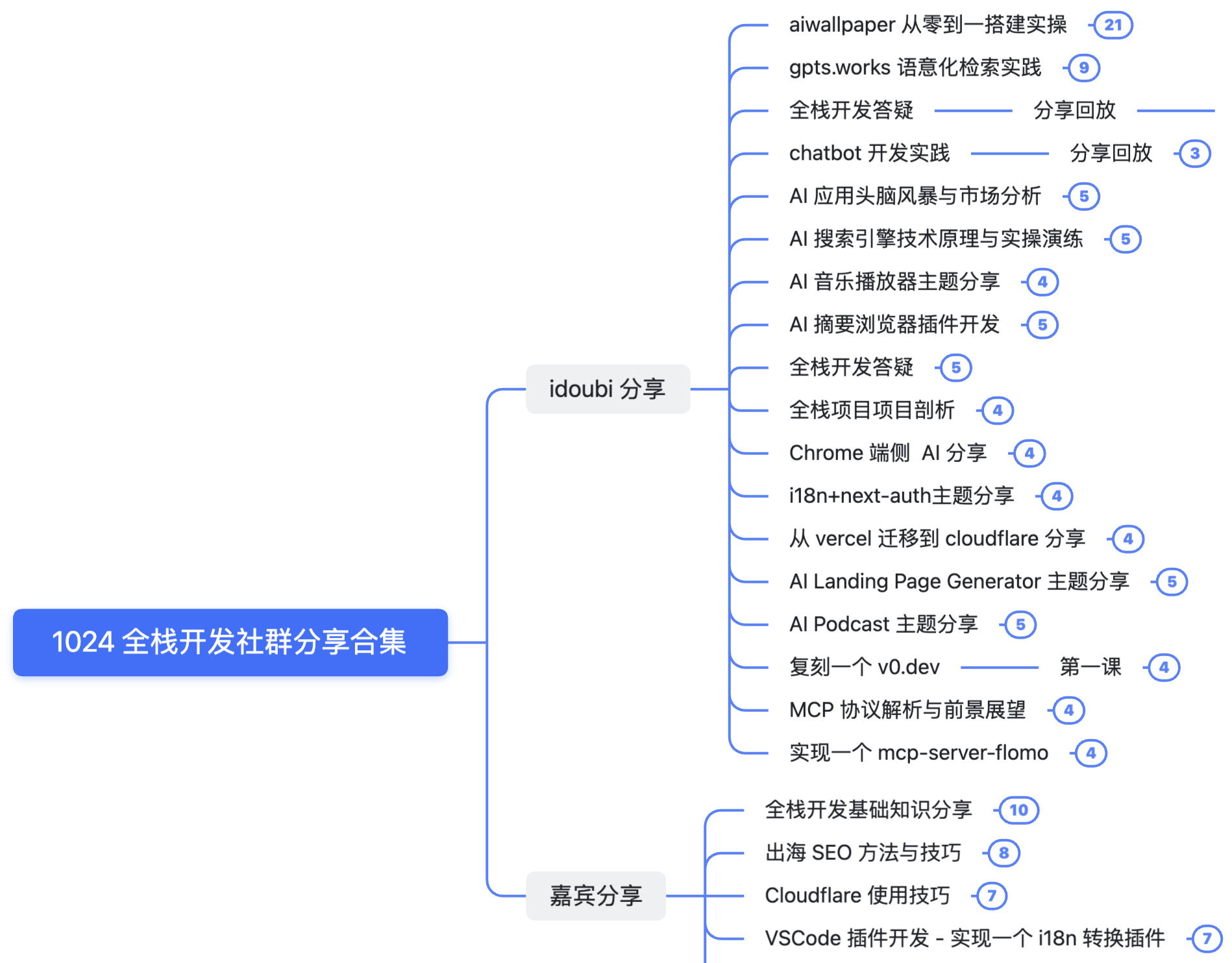 实战型项目分享