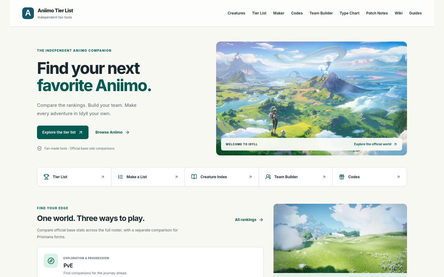 aniimo tier list