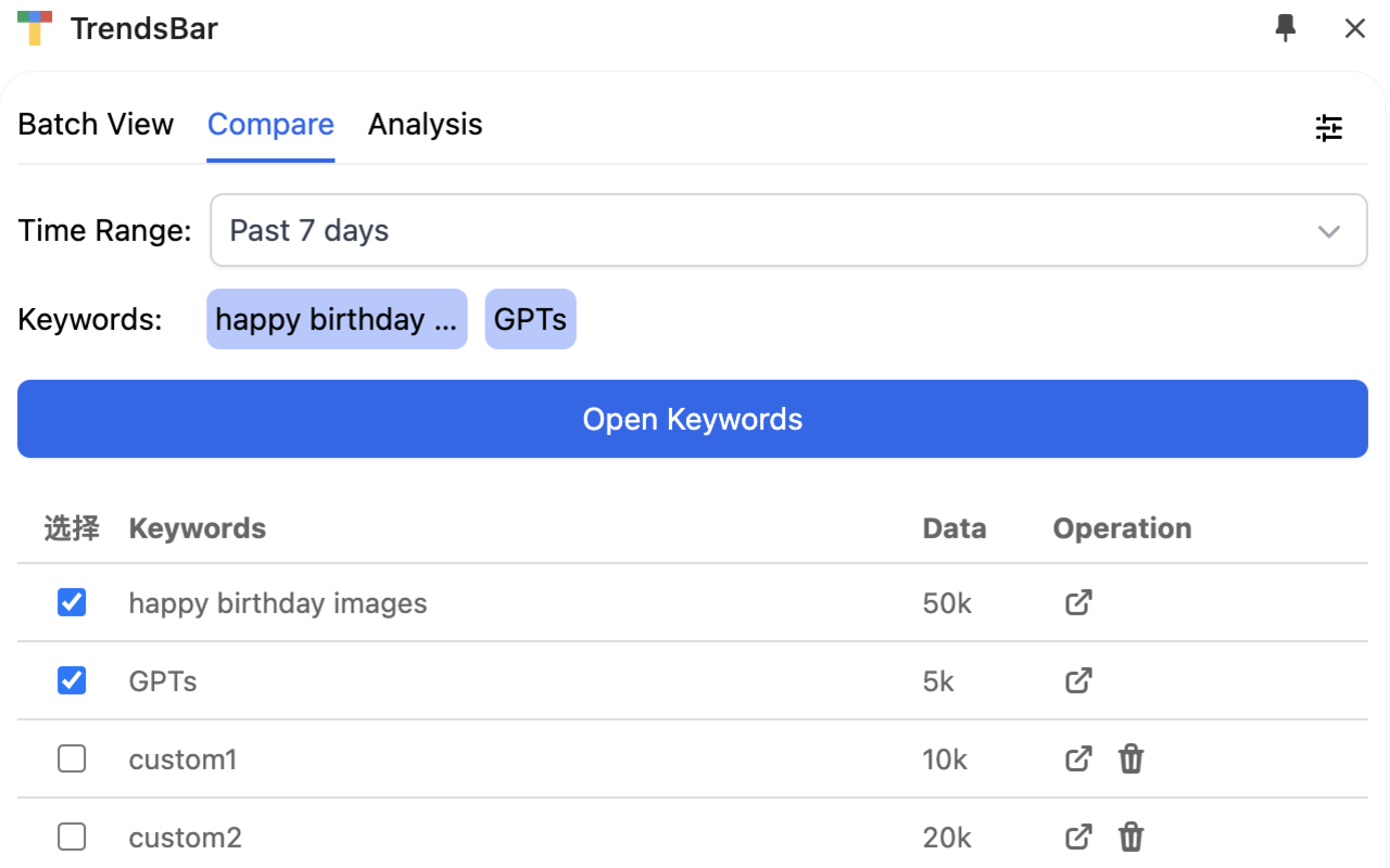 TrendsBar extension panel on the Compare tab, with a time range selector, selected keywords and a keyword table showing data values
