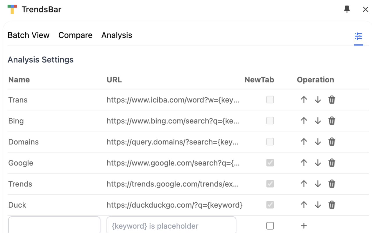 TrendsBar Analysis Settings page listing editable analysis links with URL templates, new-tab toggles and reorder or delete controls